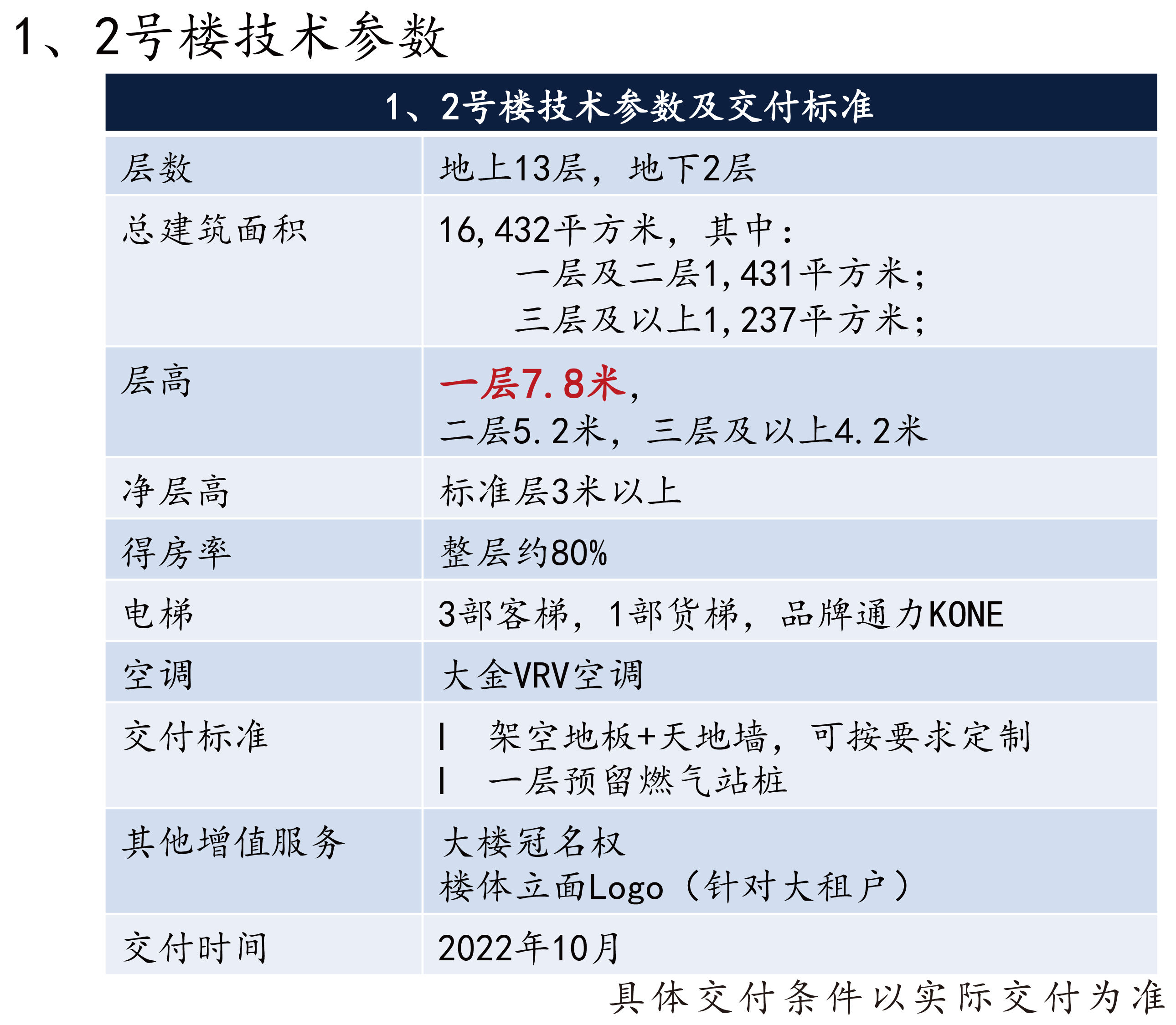 上海正峰广场小空调整层办公室出租