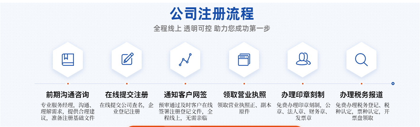 公司注册的基本流程和注意事项