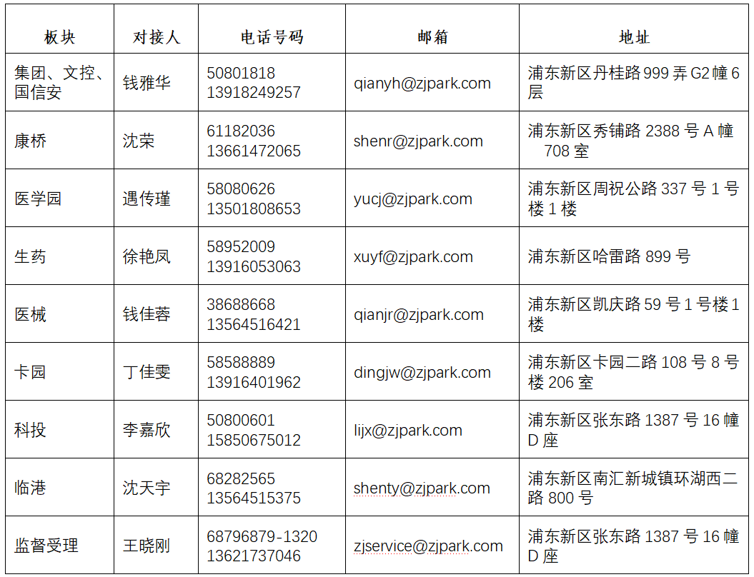 上海张江集团关于支持疫情防控减免租金的公告