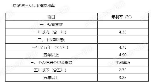 朋友圈或者刷抖音都能看到有些中介就是我们同行说这个可以转换房贷利率