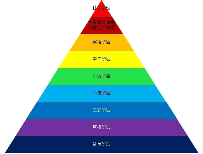 阶层差异越大，在一起越难受，解释了普通人为何不能和权利富贵做朋友？