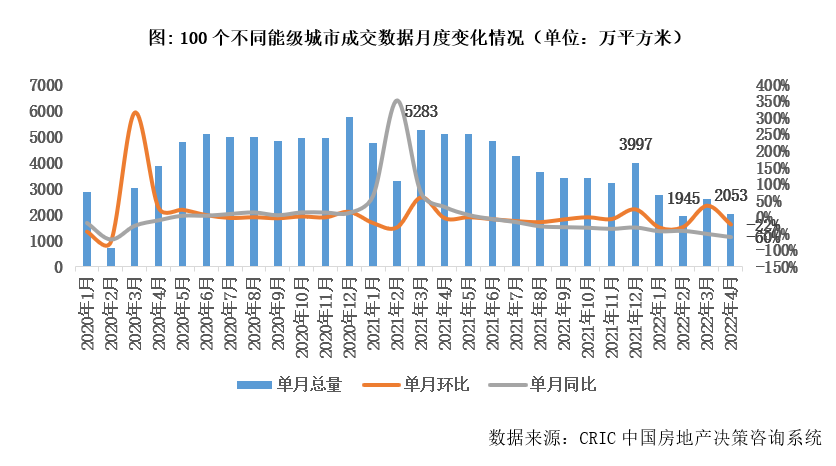 国务院10万人经济大盘会议明确了中国房地产的思路和方向