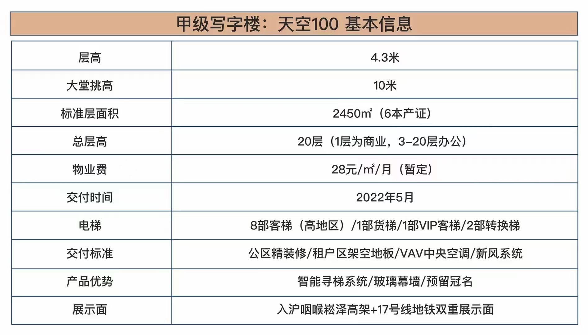 17号线地铁口整栋出售现房甲级写字楼4.3万平米，万科品质，国展3站路直达