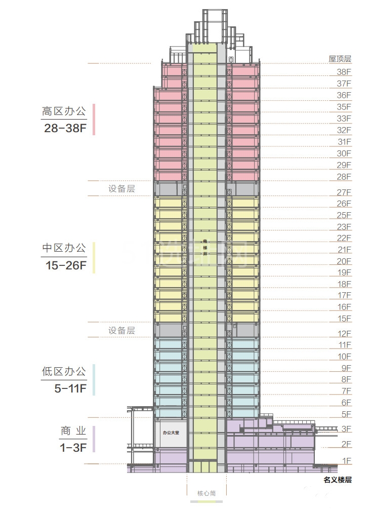 上海信泰中心