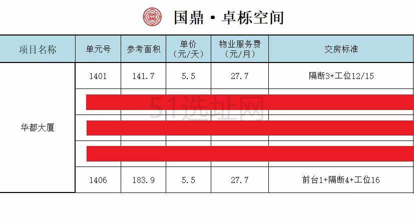 2号线世纪大道的华都大厦精装141-180小面积出租无遮挡的视野