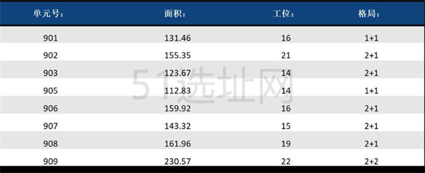 凯德集团·腾飞大厦Ascendas Plaza110-230平精装修办公室