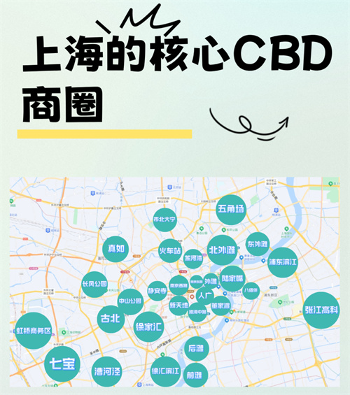 上海核心商圈CBD的分布和特点！