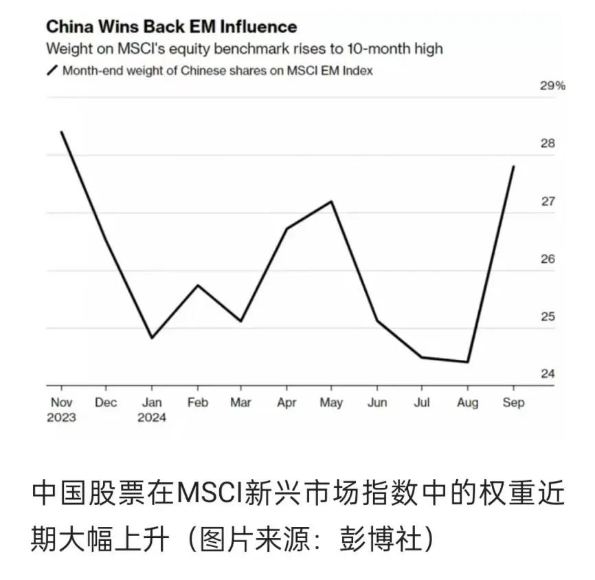 全球资金大举流入中国，市场无视一切全面看涨