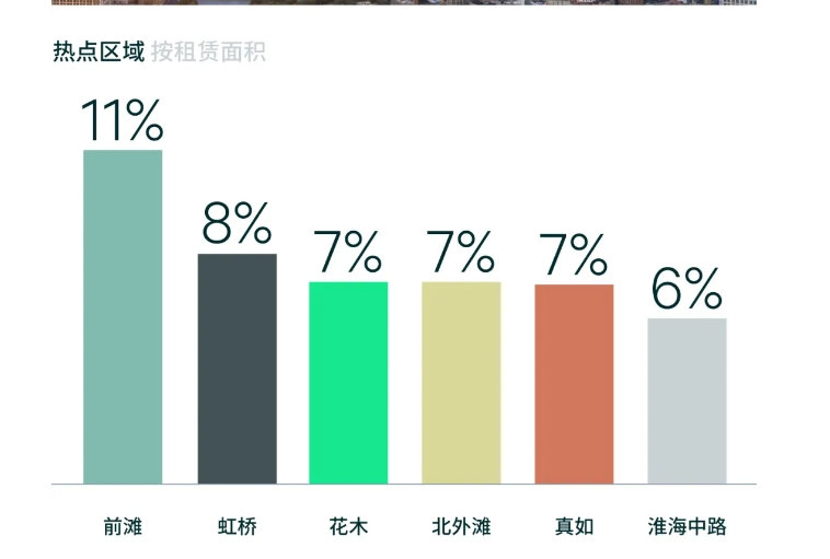 探索上海办公室出租的优质网站