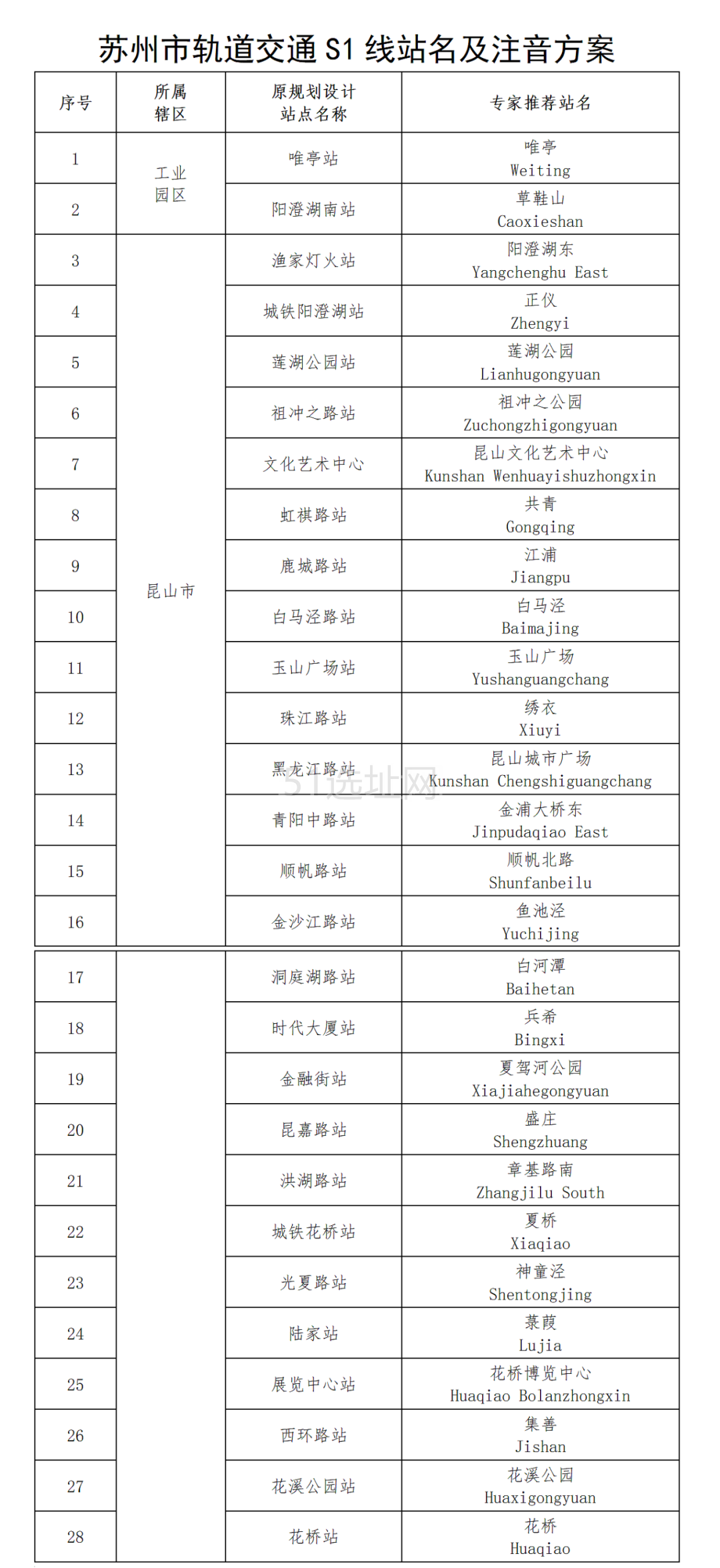 昆山S1号线地铁站名图